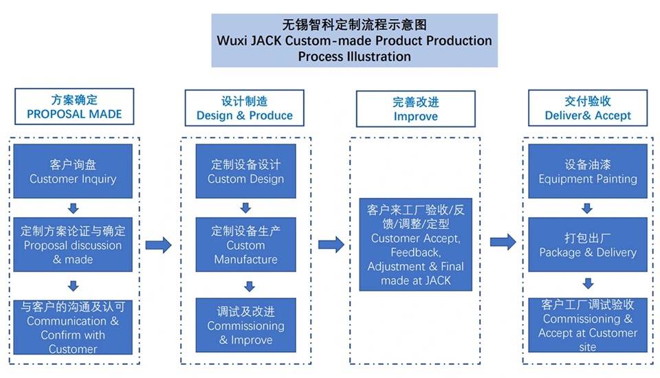 0 Wuxi JACK