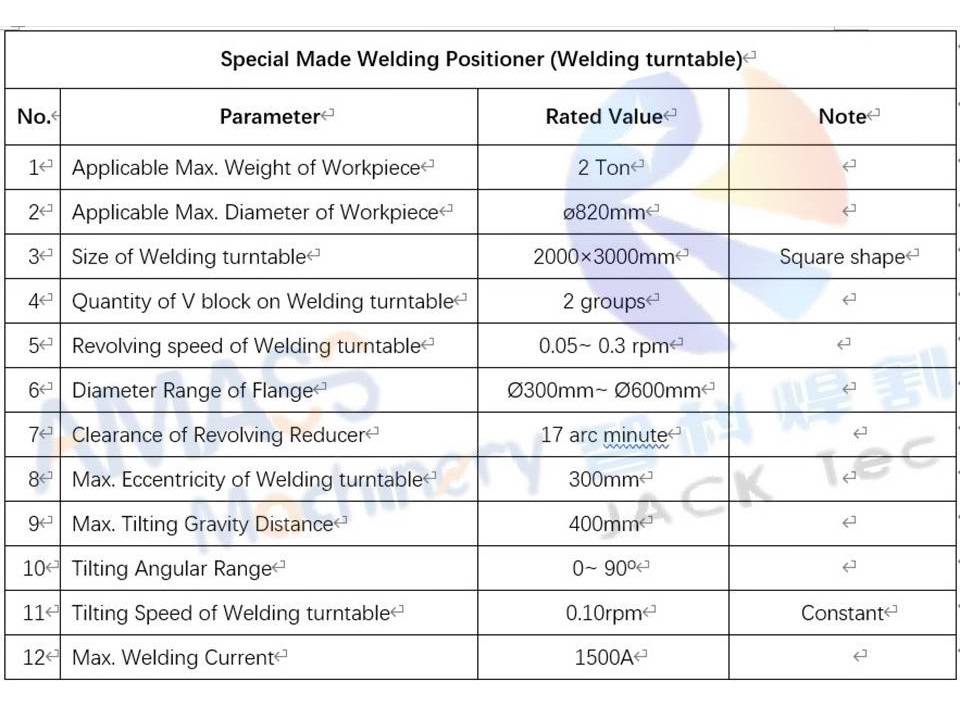 3 Special Made Welding Positioner