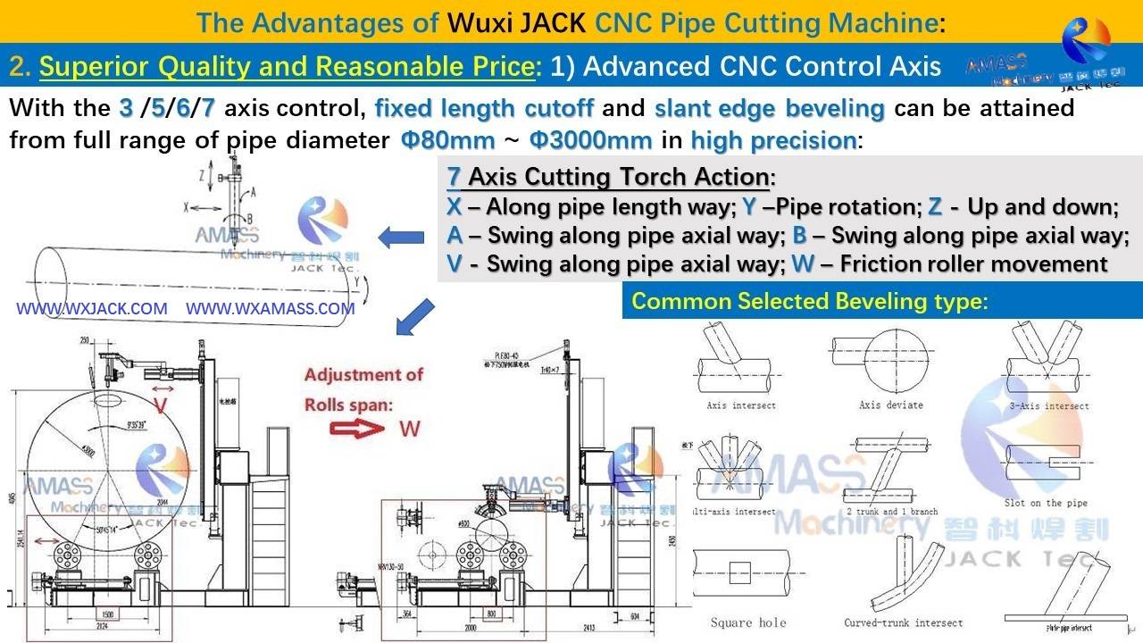 幻灯片2- CNC Pipe Intersection Cutting Machine