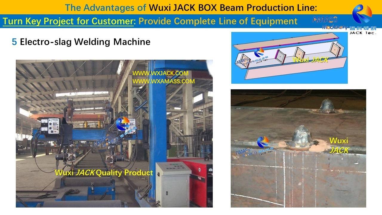 幻灯片8- BOX Beam Production Line