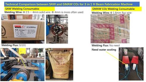 Fig21 3 in 1 H Beam Welding Machine S6