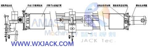 Fig5 Gantry Frame SAW Longitudinal Seam Large Pipe Welding Machine 14