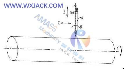 Fig6 5 Axis CNC Pipe Cutting Machine 11