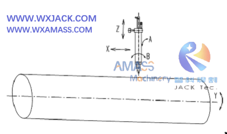 Fig4 3 Axis CNC Pipe Cutting Machine