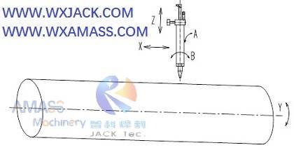 Fig5 CNC Pipe Intersection Cutting and Beveling Machine