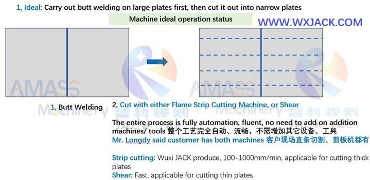 Fig6 Plate Butt Welding Joint Machine