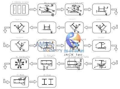 Fig2 H Beam Production Line