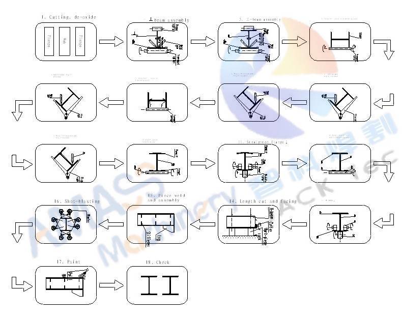 H Beam Welding Production Line