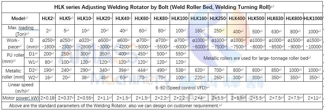 3E Bolt Adjust Welding Rotator