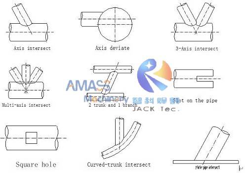 Fig1 CNC Pipe Intersection Cutting Machine 12- Grooves