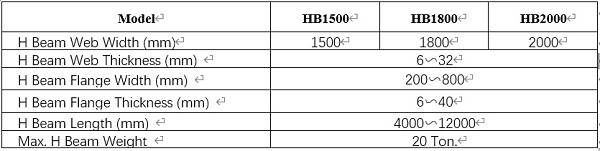 Fig9 H Beam Production Line
