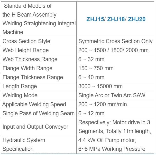 2 3 in 1 H Beam Assembly Welding Straightening Machine