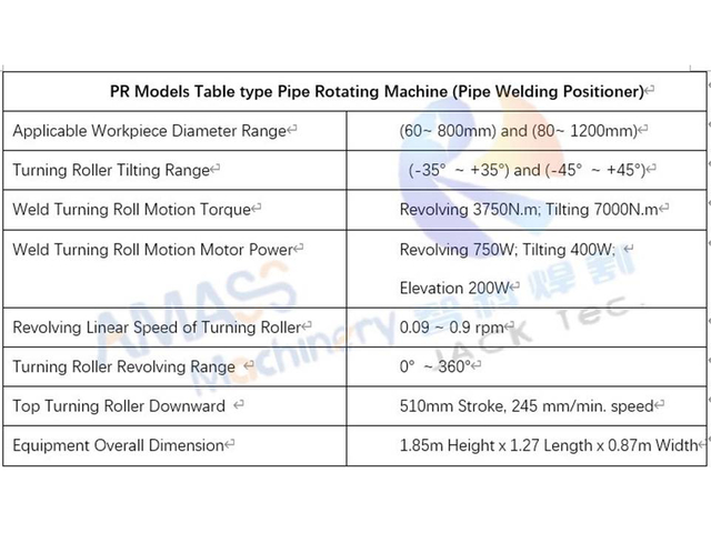 1B Pipe Rotator Welding Positioner