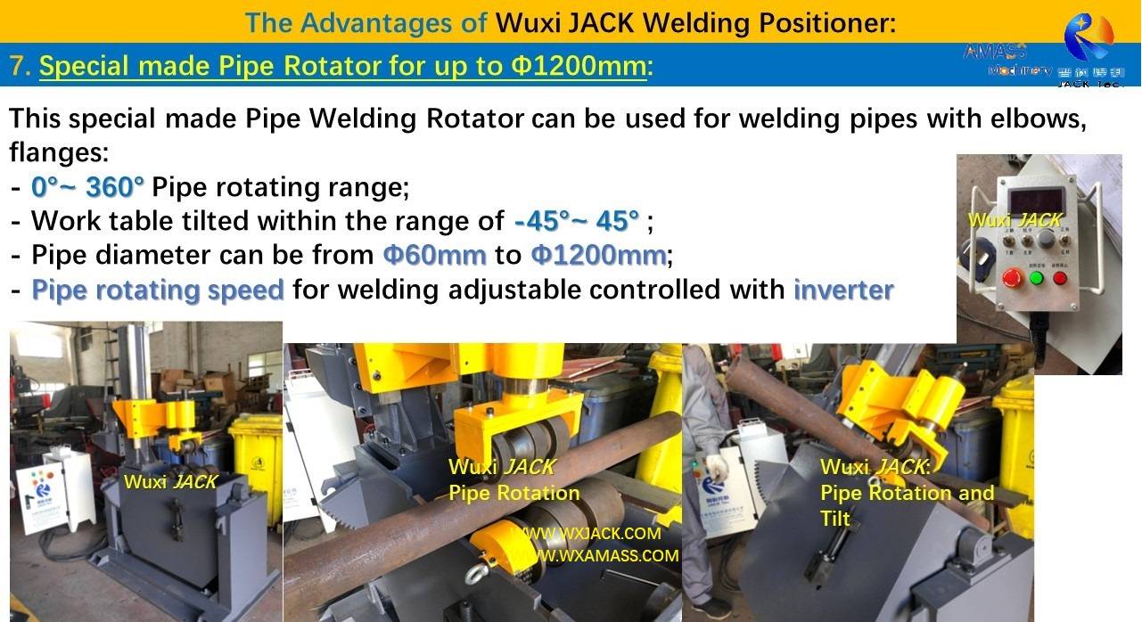 幻灯片8- Welding Positioning Equipment