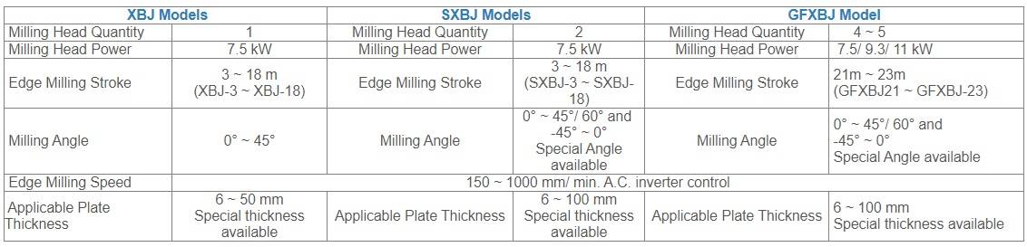 Sheet Metal Steel Plate Edge Milling Machine