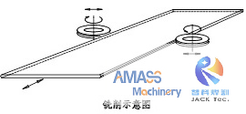 Fig1 Edge milling process