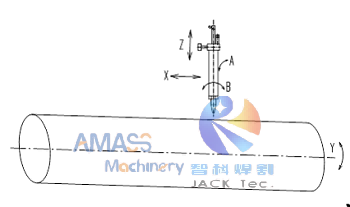 Fig1 CNC Pipe Intersection Cutting Machine 11- 图片2