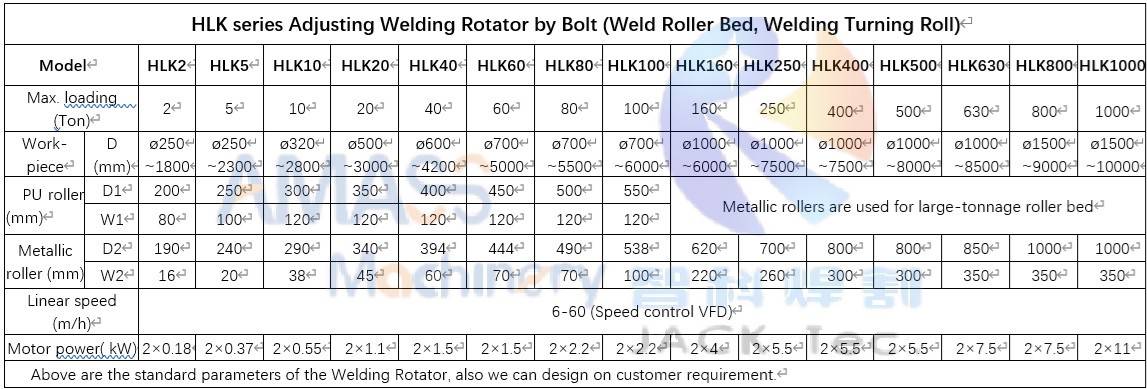 HLK Bolt Adjust Pipe Welding Rotator Welding Roller Support