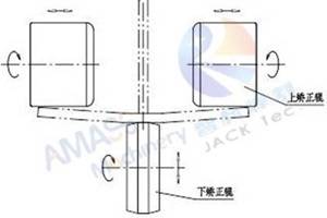 Fig1 I H Beam Straightening Machine 4