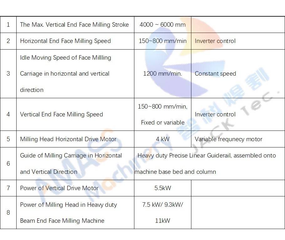 Large Steel Structure H Beam End Face Milling Machine