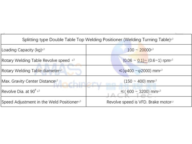 2B Head and Tail Welding Positioner