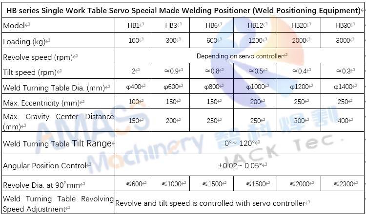 3 Servo drive welding positioner