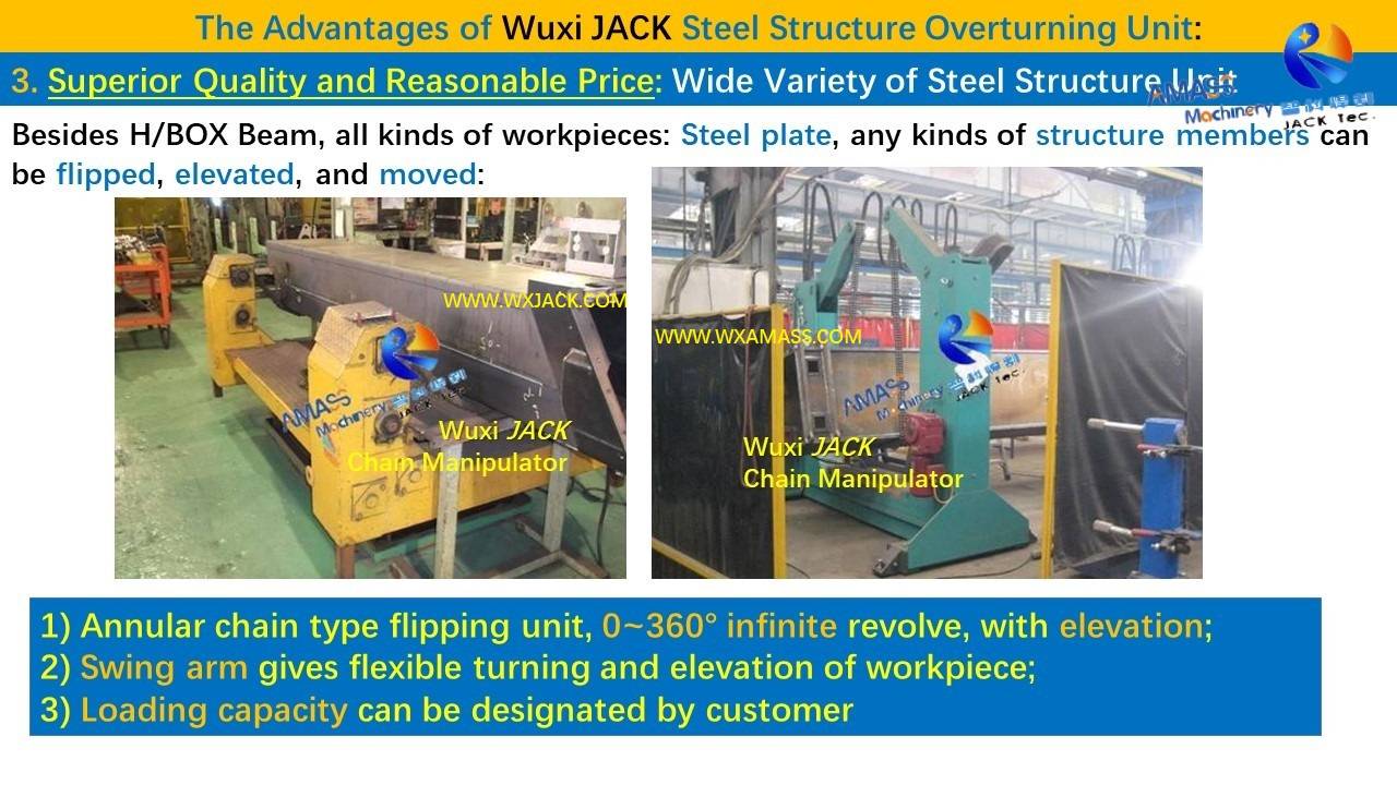 幻灯片8 Chain type Overturning Equipment