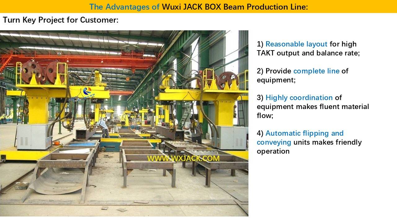 1 BOX Beam Production Line