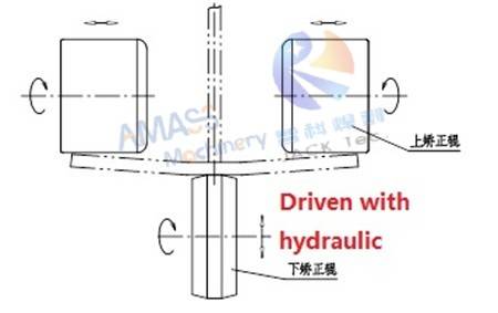 Fig16 H Beam Hydraulic Straightening Machine 3