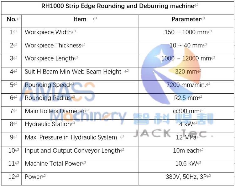 RH1000 Edge Rounding Machine