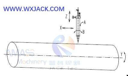 Fig7 5 Axis CNC Pipe Cutting Machine 11