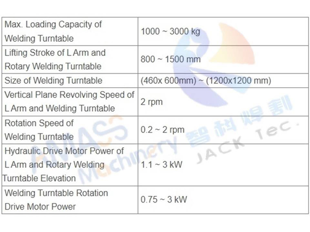 2A L Structure Lift type Welding Positioner