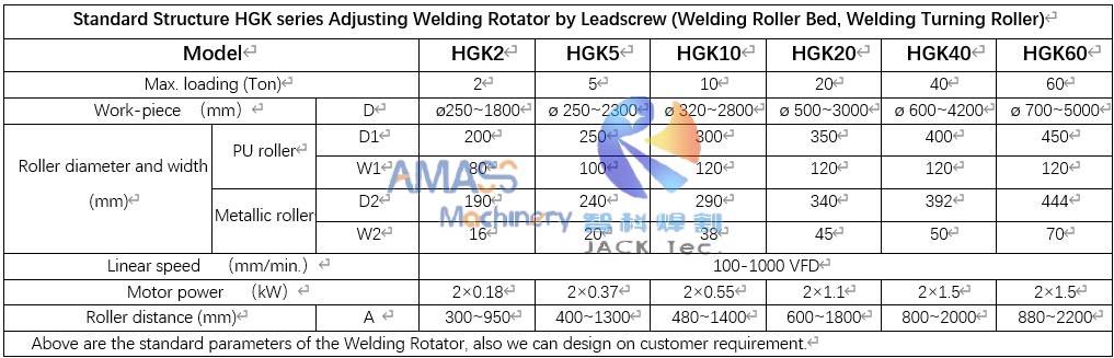 HGK Welding Pipe Rotator