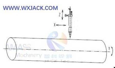 Fig1 3 Axis CNC Pipe Cutting Machine 11