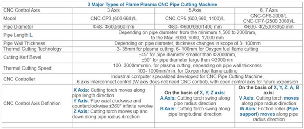 0 CNC Pipe Cutting Machine 36