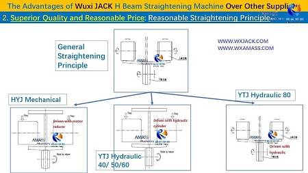 Fig12 Heavy duty H Beam Straightening Machine 4
