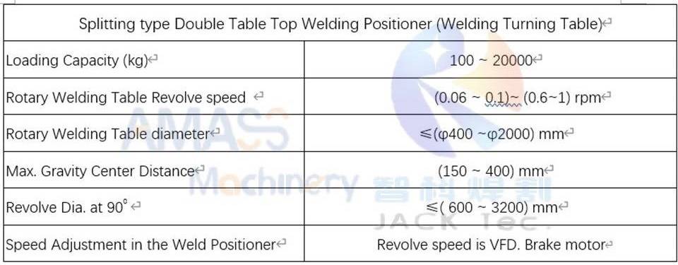 2 Head and Tail Welding Positioner