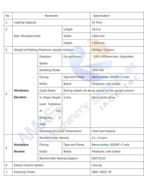 2 Double Column Welding Positioner