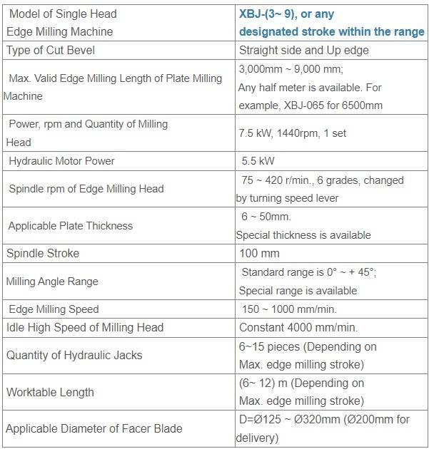 3 Sheet Metal Steel Plate Milling Edge Machine