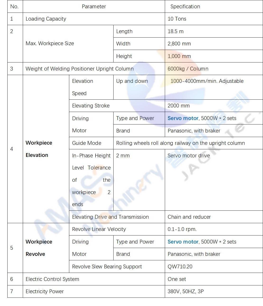 Double Column Welding Positioner