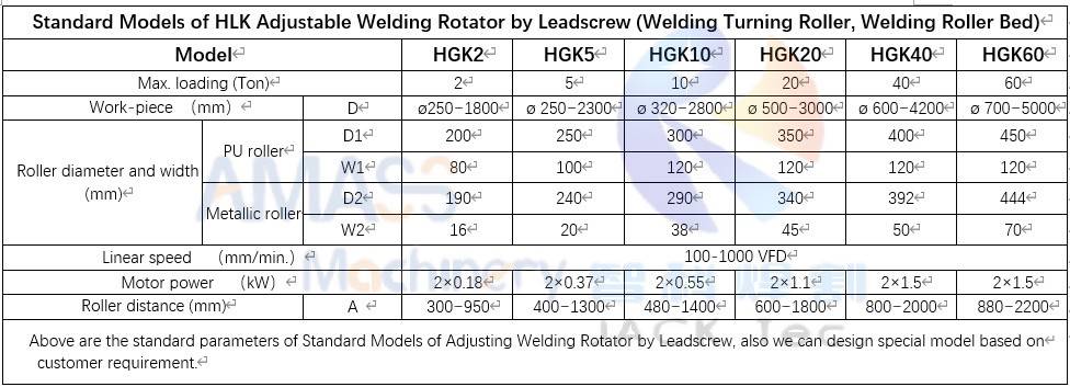 2E Leadscrew Adjust Welding Rotator