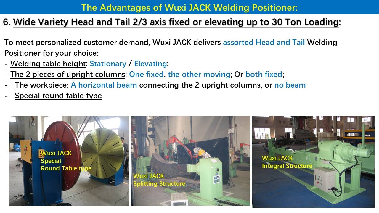 7 Head and Tail Double Posts Welding Positioner