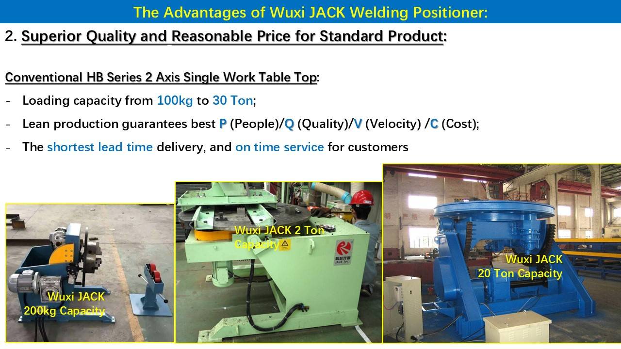 3 Welding Positioner Rotary Table