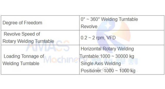 3B Welding Turntable