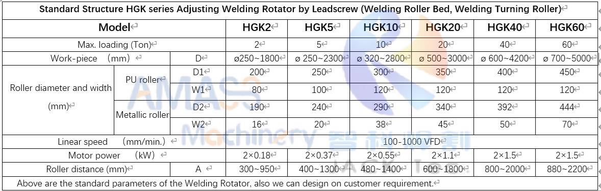 HGK Leadscrew Adjust Pipe Welding Rotator Welding Roller Support