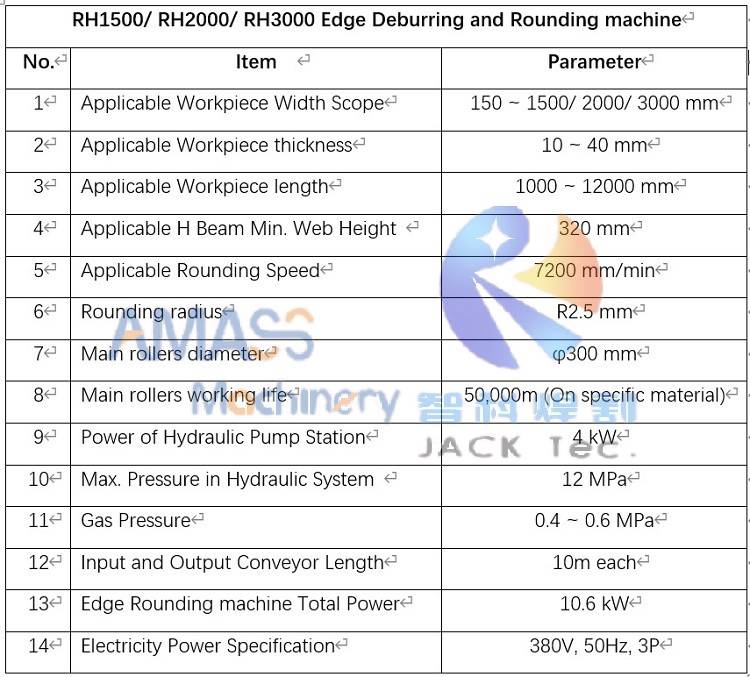 Edge Rounding Machine specification