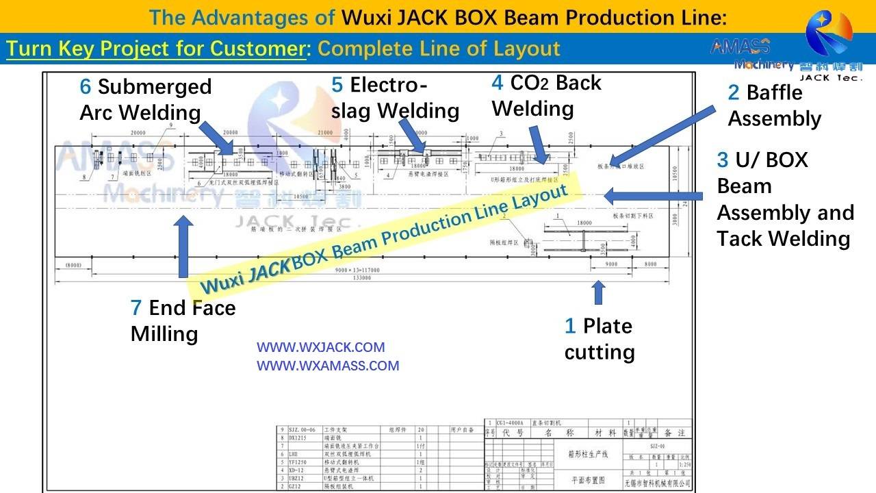 幻灯片4- BOX Beam Production Line