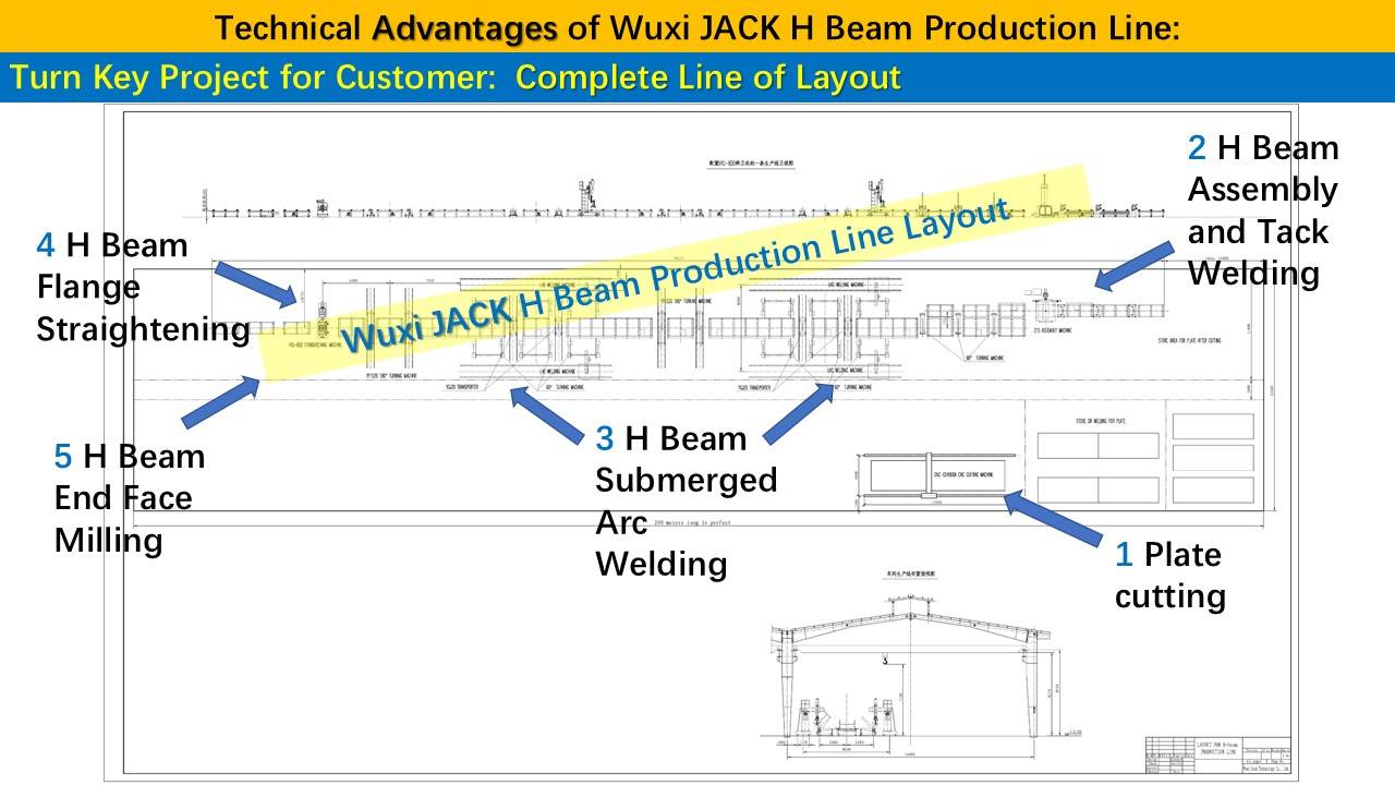 3 H Beam Welding Production Line