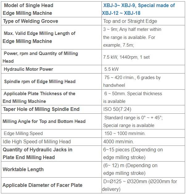 Sheet Metal Steel Plate Edge Milling Machine