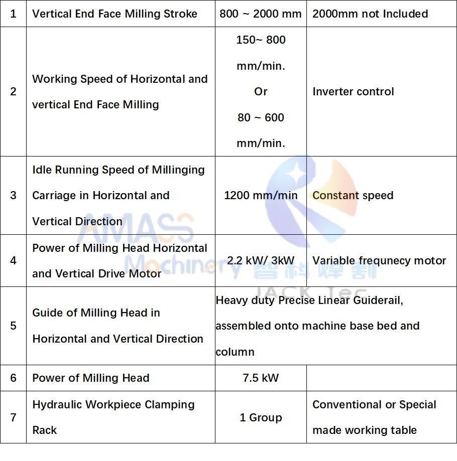3 Steel Structure BOX H Beam Pipe End Face Milling Machine